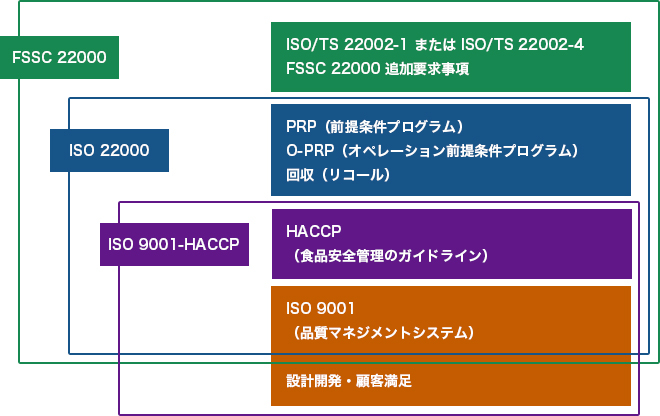 構築支援イラスト